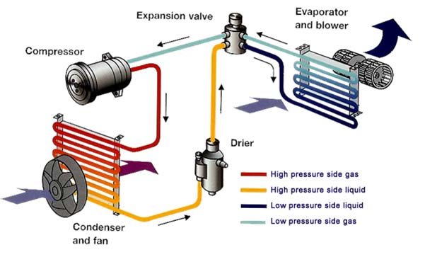 air conditioning page